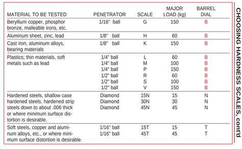 knife hardness tester|knife hardness rating chart.